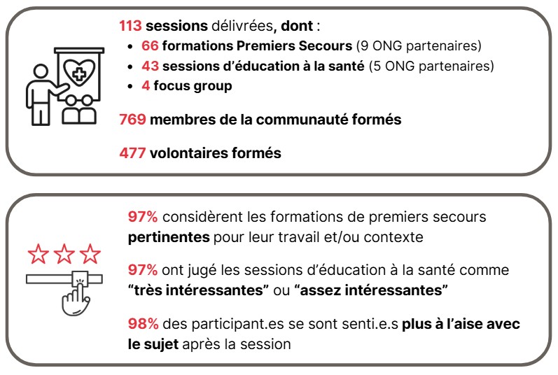 Résultats sessions 04.26