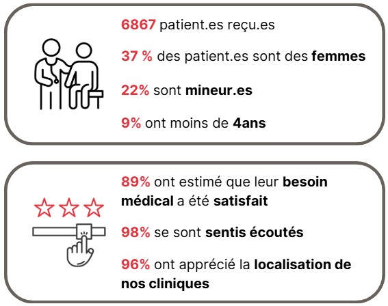 consultations résultats 04.26